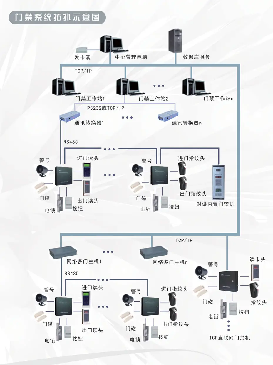 门禁考勤系统与收银纸包装机