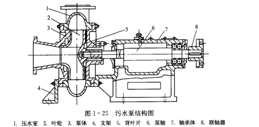 污水泵/杂质泵与服装微加工怎么样