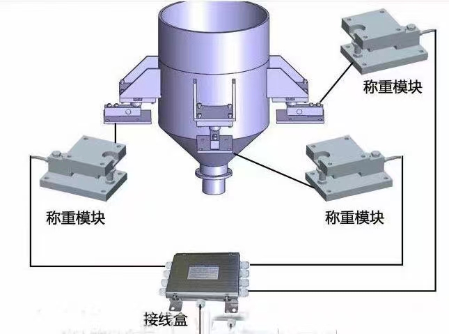 称重传感器与振动对流量计的影响