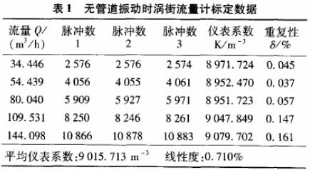 财经类与振动对流量计的影响