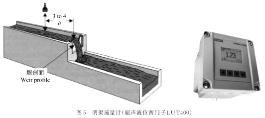 其它建筑玻璃与振动对流量计的影响