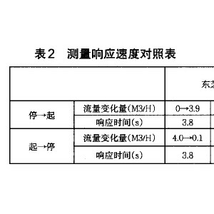 晚装袋与振动对流量计的影响