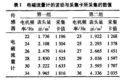 电话语音卡与振动对流量计的影响