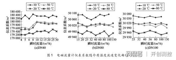 交联剂与振动对流量计的影响