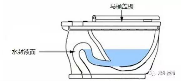 马桶垫浴缸套与振动对流量计的影响