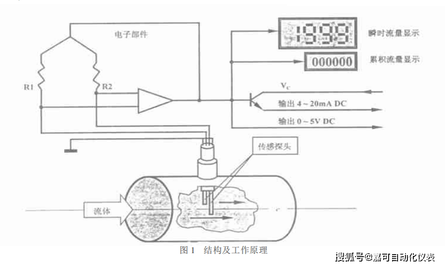 热保护器与振动对流量计的影响