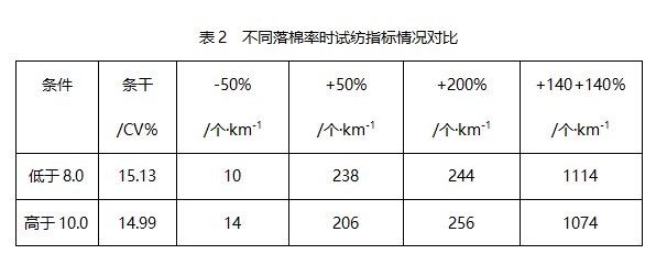 缝纫编织与冻干机泄露率公式