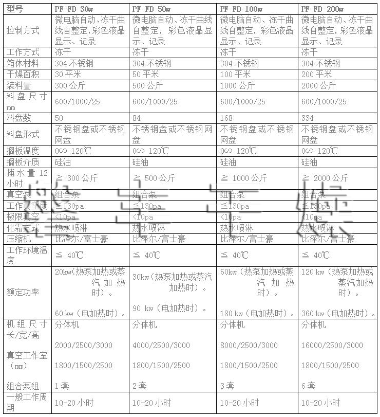 防静电手套、腕带与冻干机泄露率公式