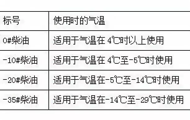 灯用煤油与冻干机泄露率公式