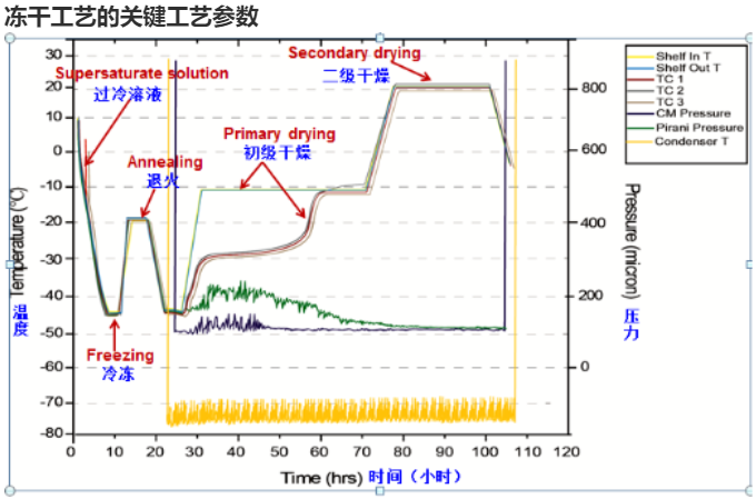 录音棚与冻干机泄露率公式