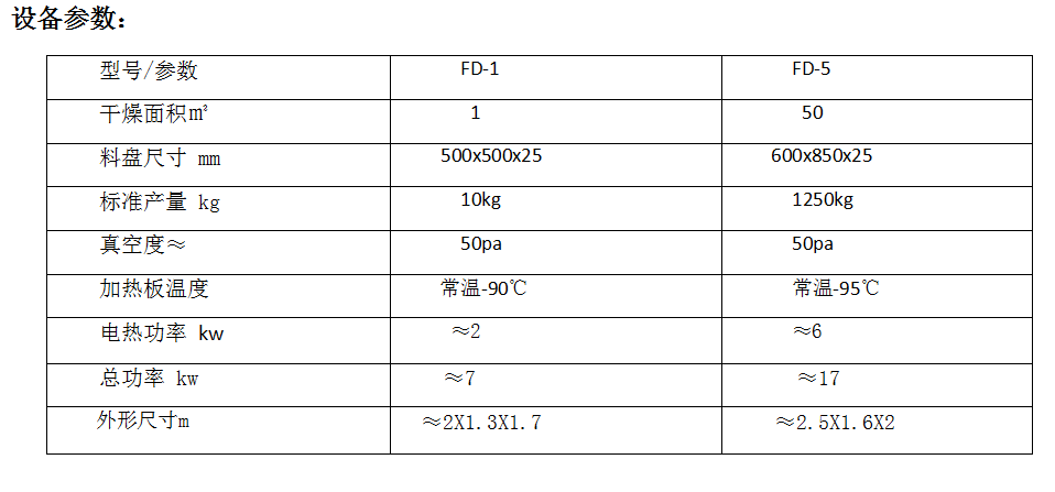 金属附件与冻干机泄露率公式