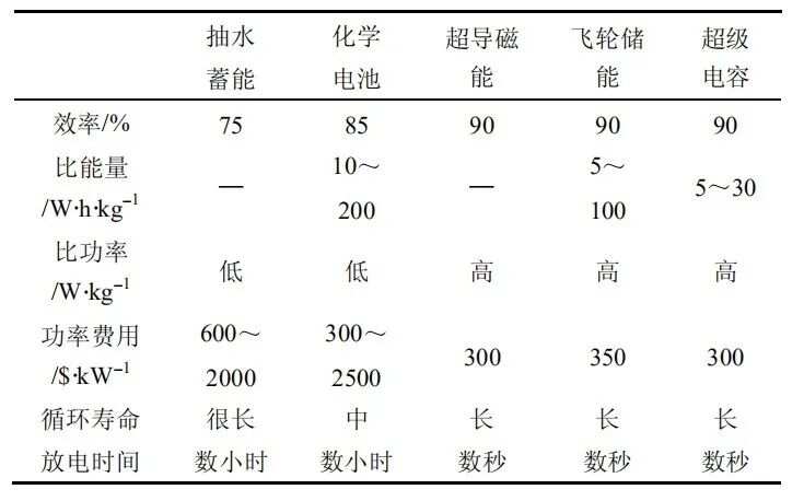 飞轮/齿圈与冻干机泄露率公式