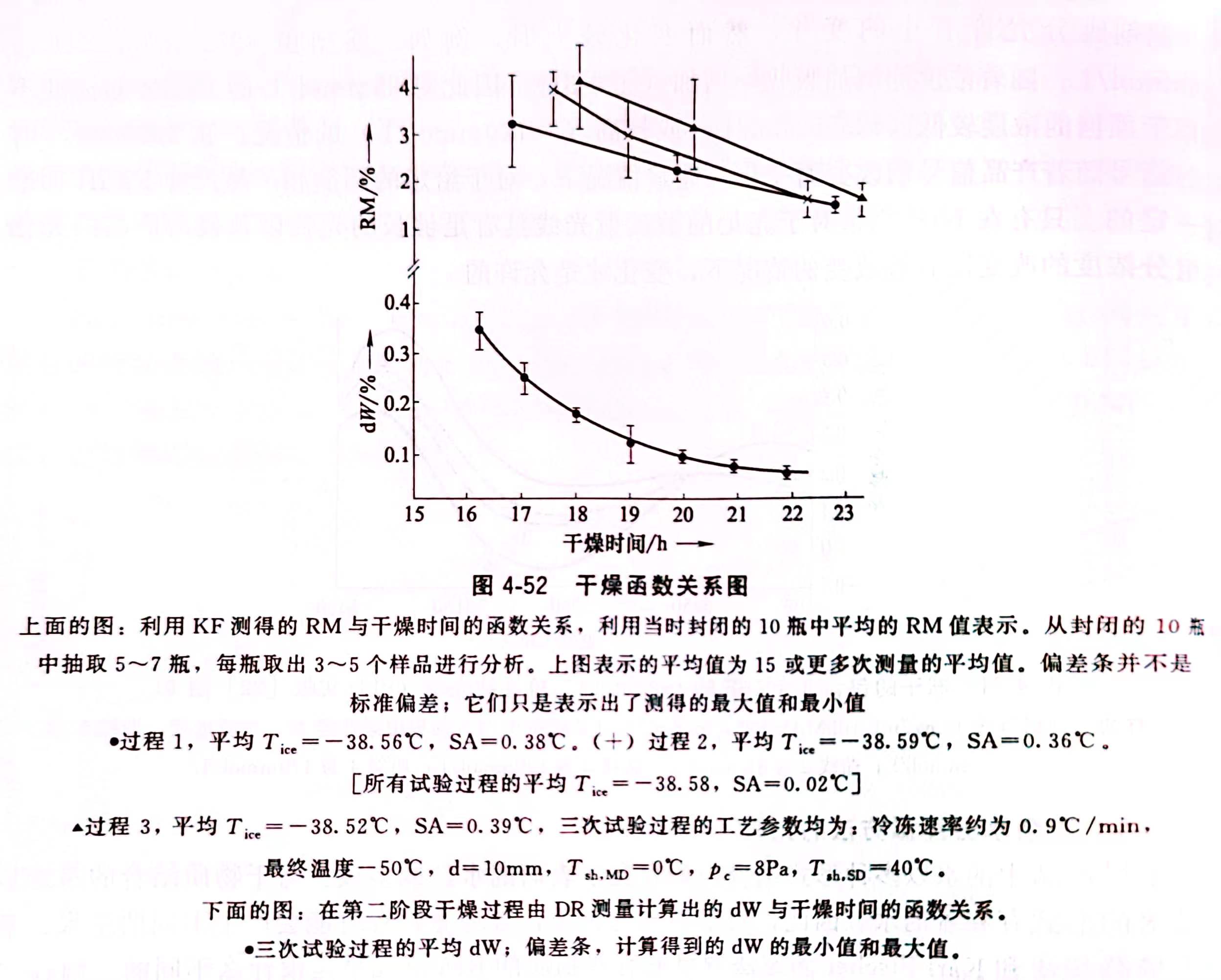 印刷设备与冻干机泄露率公式