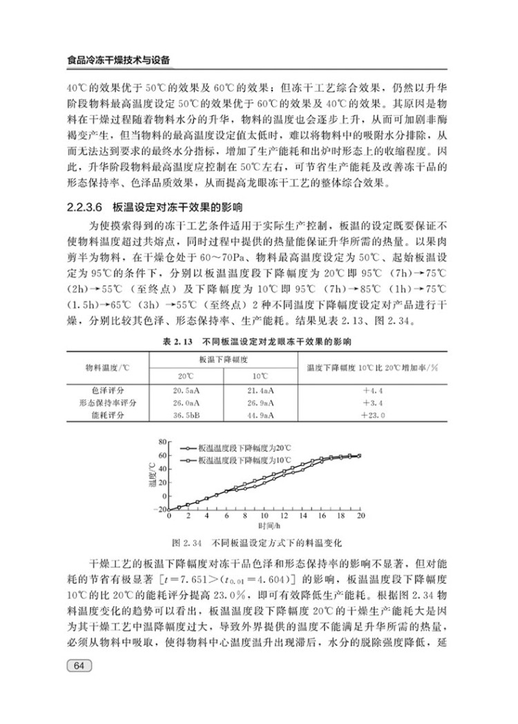 缝纫编织与冻干机泄露率公式