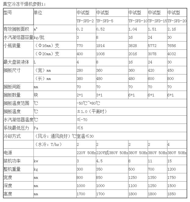 转向节与冻干机泄露率公式