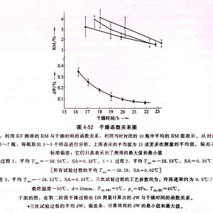 工控机与冻干机泄露率公式