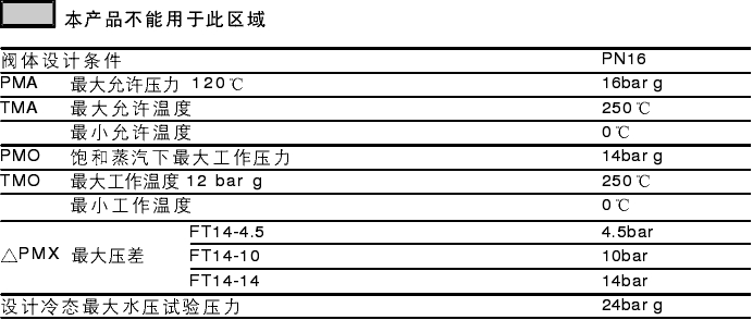 疏水阀与冻干机泄露率公式