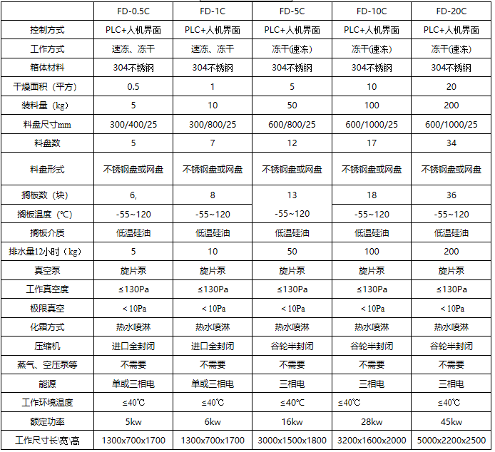 缝纫编织与冻干机泄露率公式