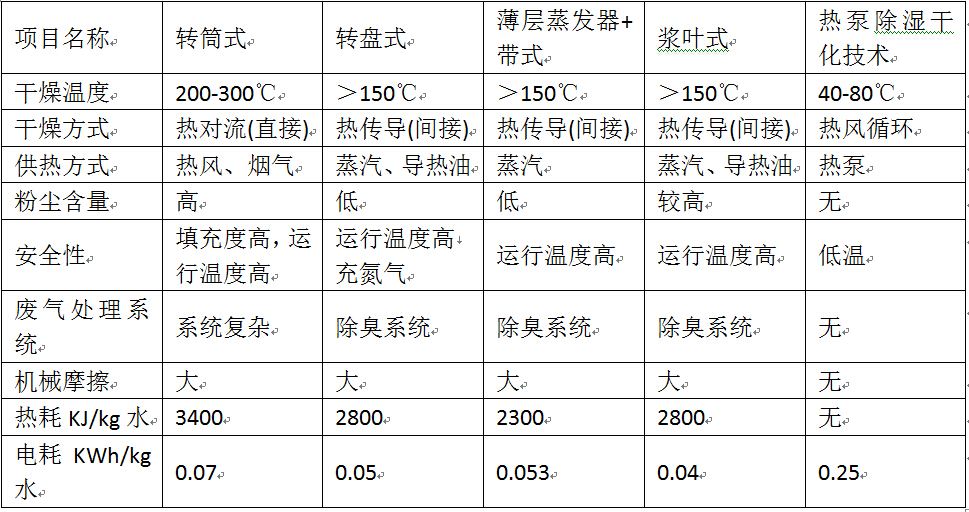 能源与冻干机泄露率公式