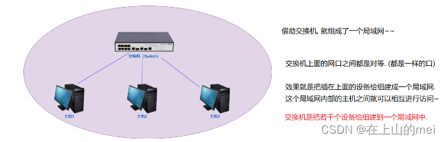 网络交换机与防辐射的电子产品