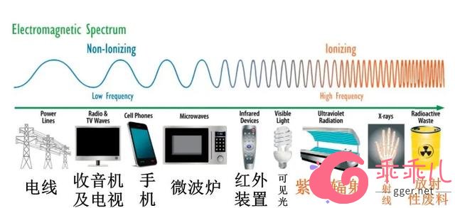 绣画与防辐射的电子产品