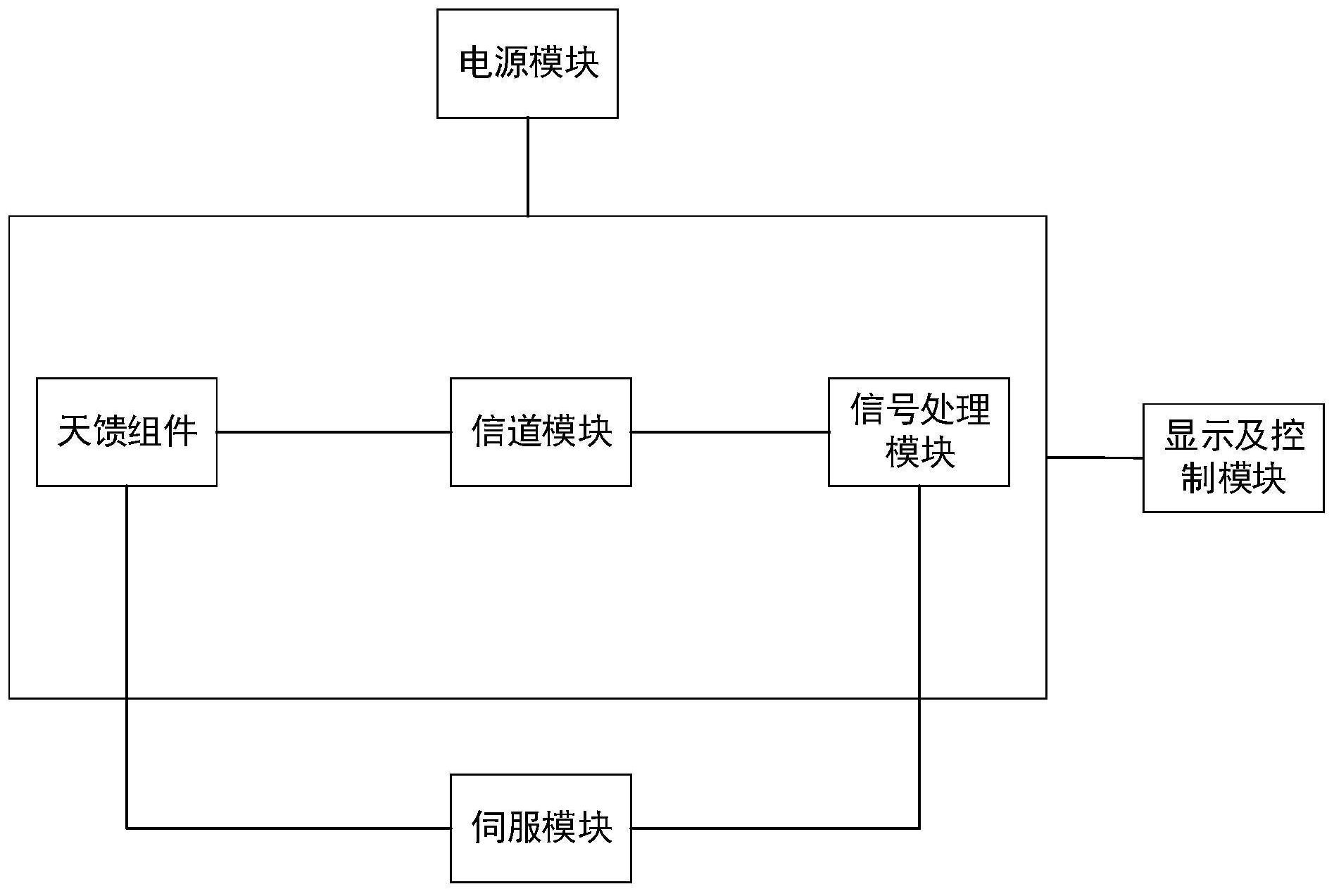 天馈系统与防辐射的电子产品