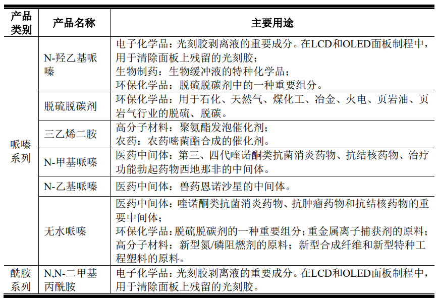 分散剂与防辐射的电子产品