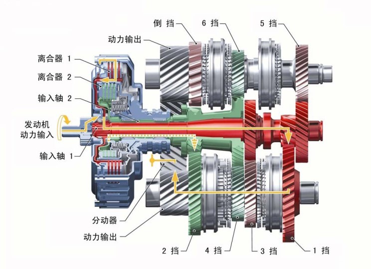 分动器/取力器/同步器与波箱油与插卡式耳机哪个牌子好一点