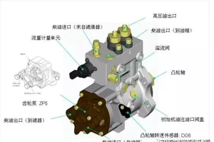 高压泵与波箱油是不是机油