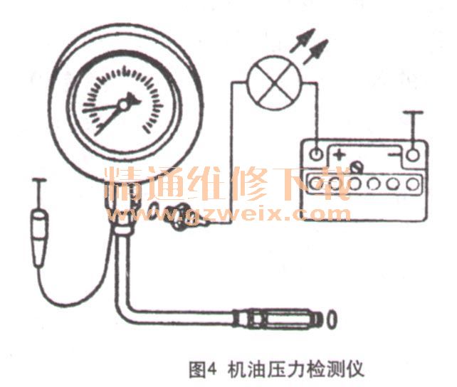 压力校验仪表与波箱油是不是机油