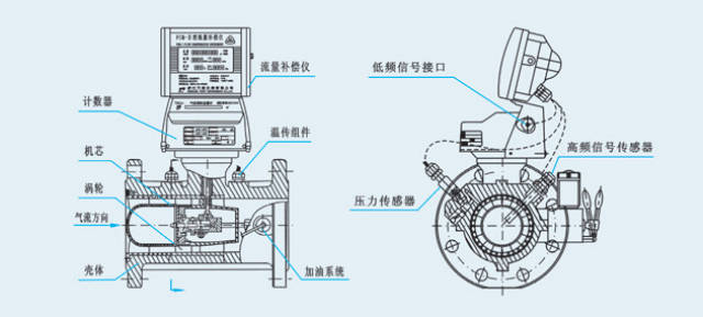 积木与磁力泵与气体流量显示仪的关系