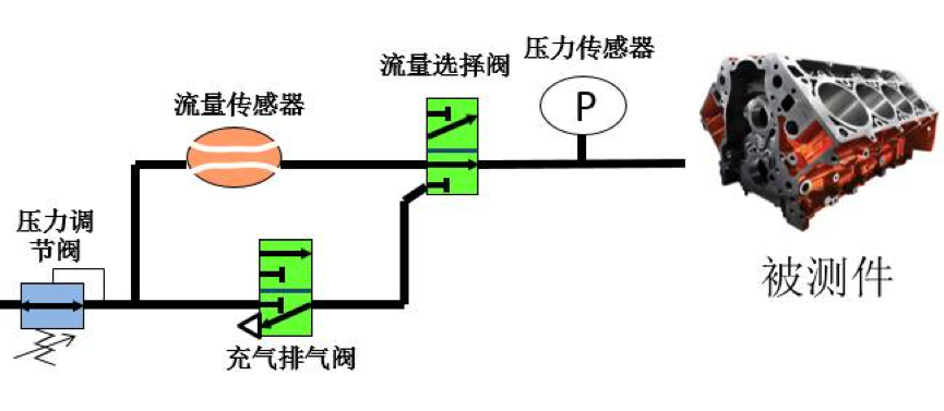 印刷检测仪器与磁力泵与气体流量显示仪的关系