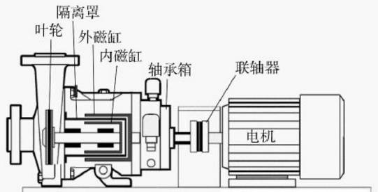 积木与磁力泵与气体流量显示仪的关系