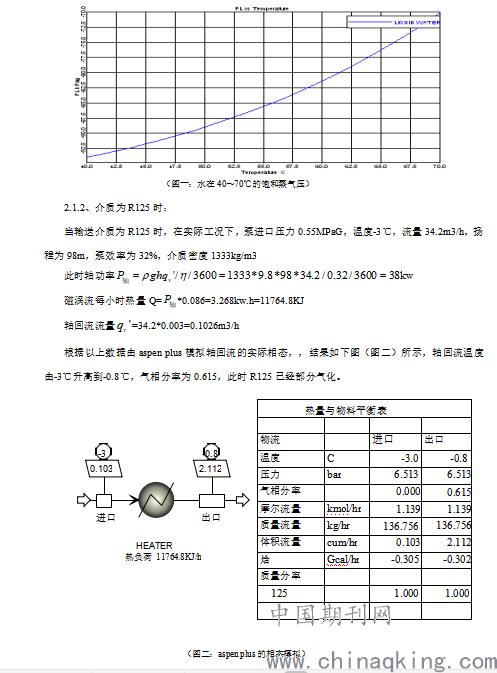 气相色谱仪与磁力泵流量不足