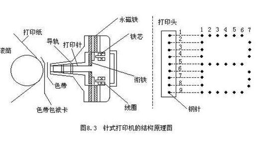 光纤跳线与针式打印机和其他打印机有什么区别