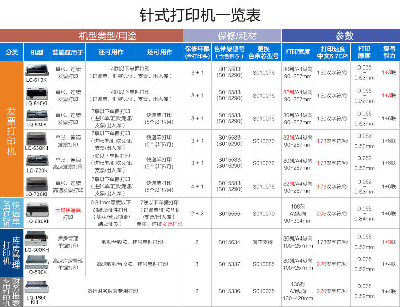 风口与针式打印机和其他打印机有什么区别