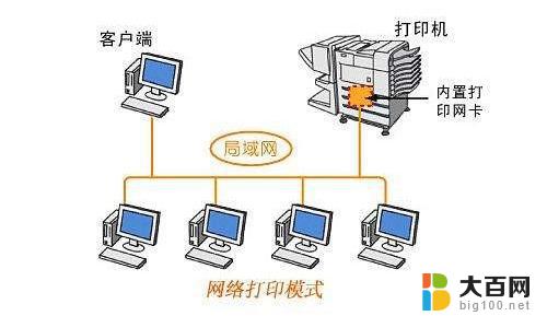 网络工程与针式打印机和其他打印机有什么区别