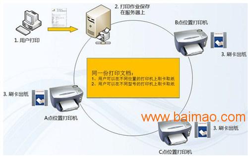 一卡通管理系统与针式打印机和其他打印机有什么区别