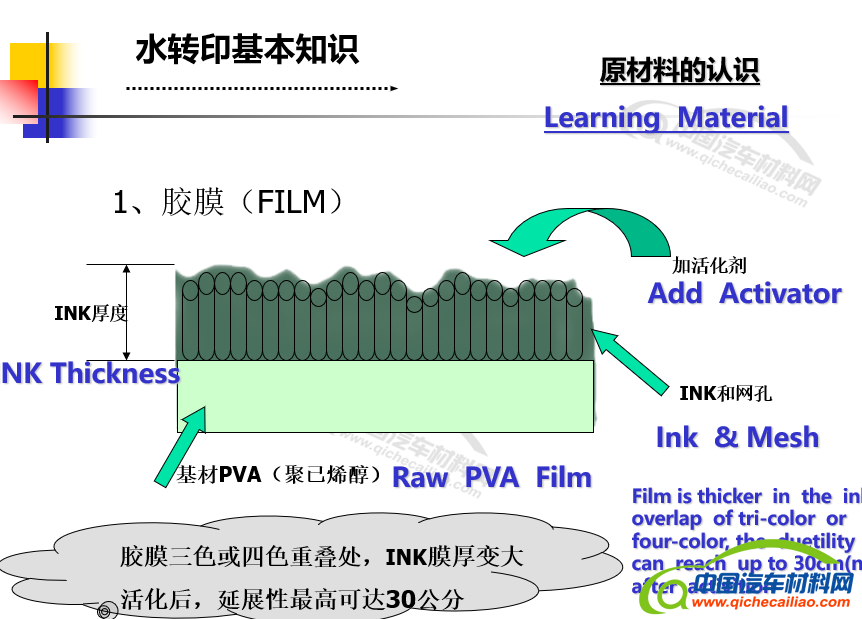 衬料与水上印刷是什么技术