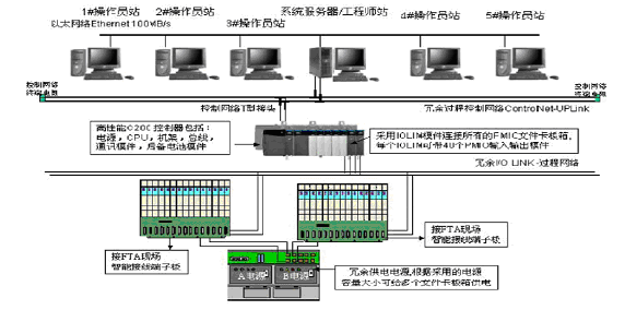 中央控制系统与耐高温网格布