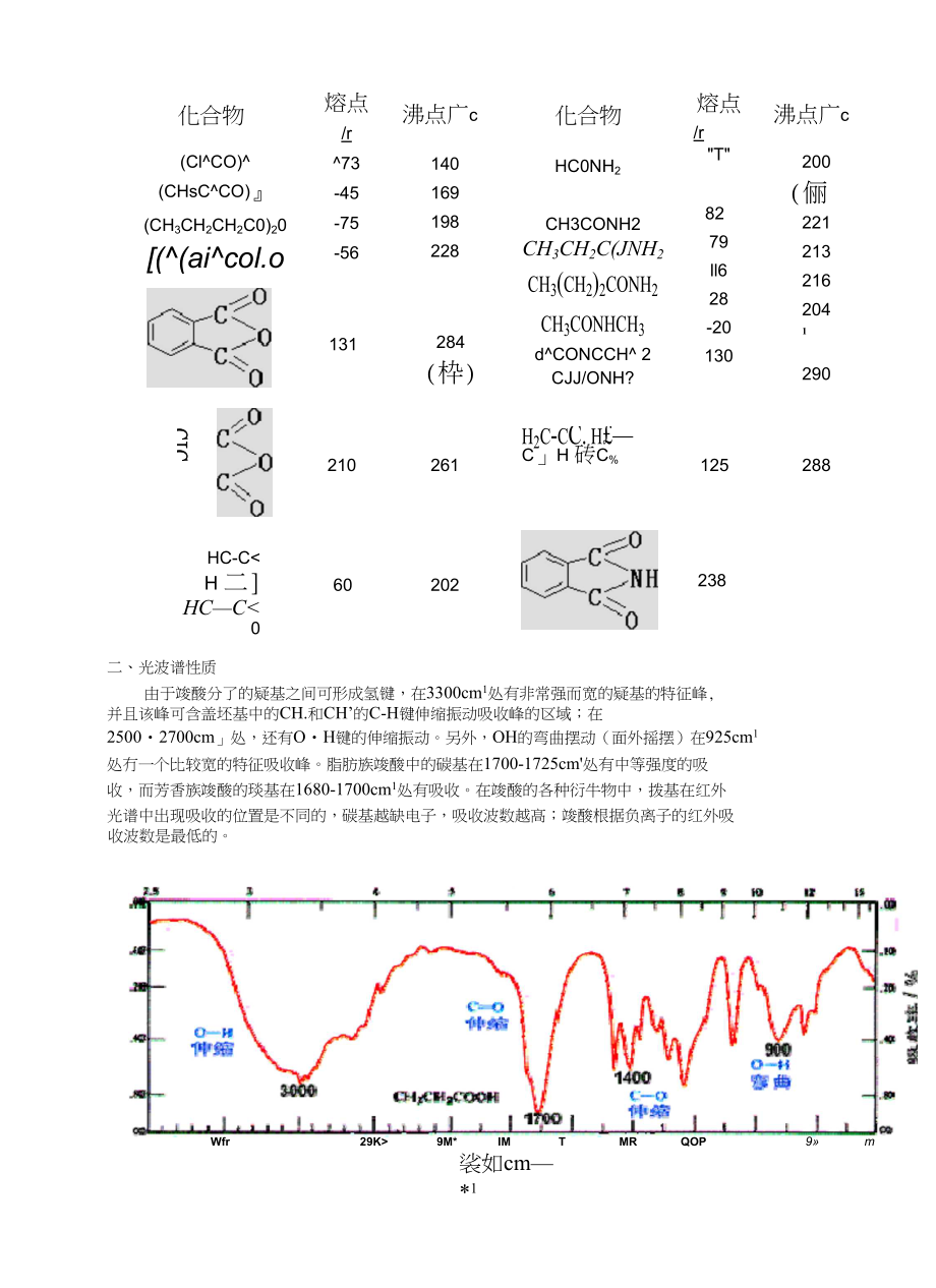 羧酸及衍生物与耐高温网格布