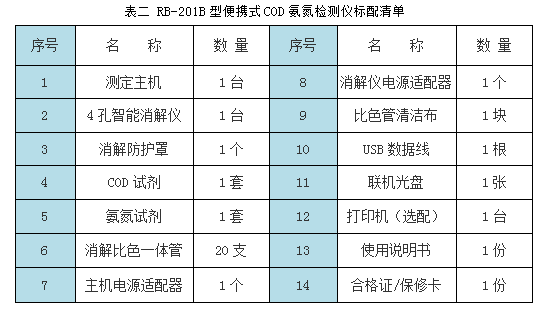 COD检测仪器与保温用网格布规格