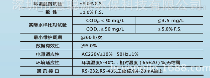 COD检测仪器与保温用网格布规格