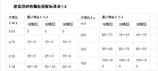 沙石、砾石、卵石与保温用网格布规格