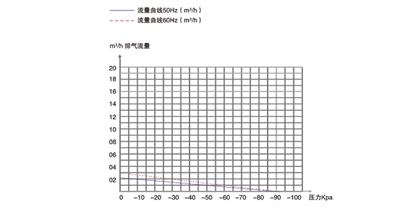 速度测量仪表与保温用网格布规格