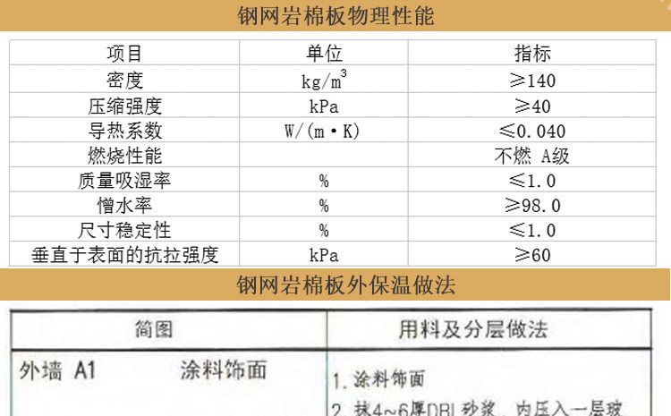 钢材与保温用网格布规格