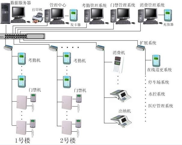 门禁考勤电子巡更系统及软件与保温用网格布规格