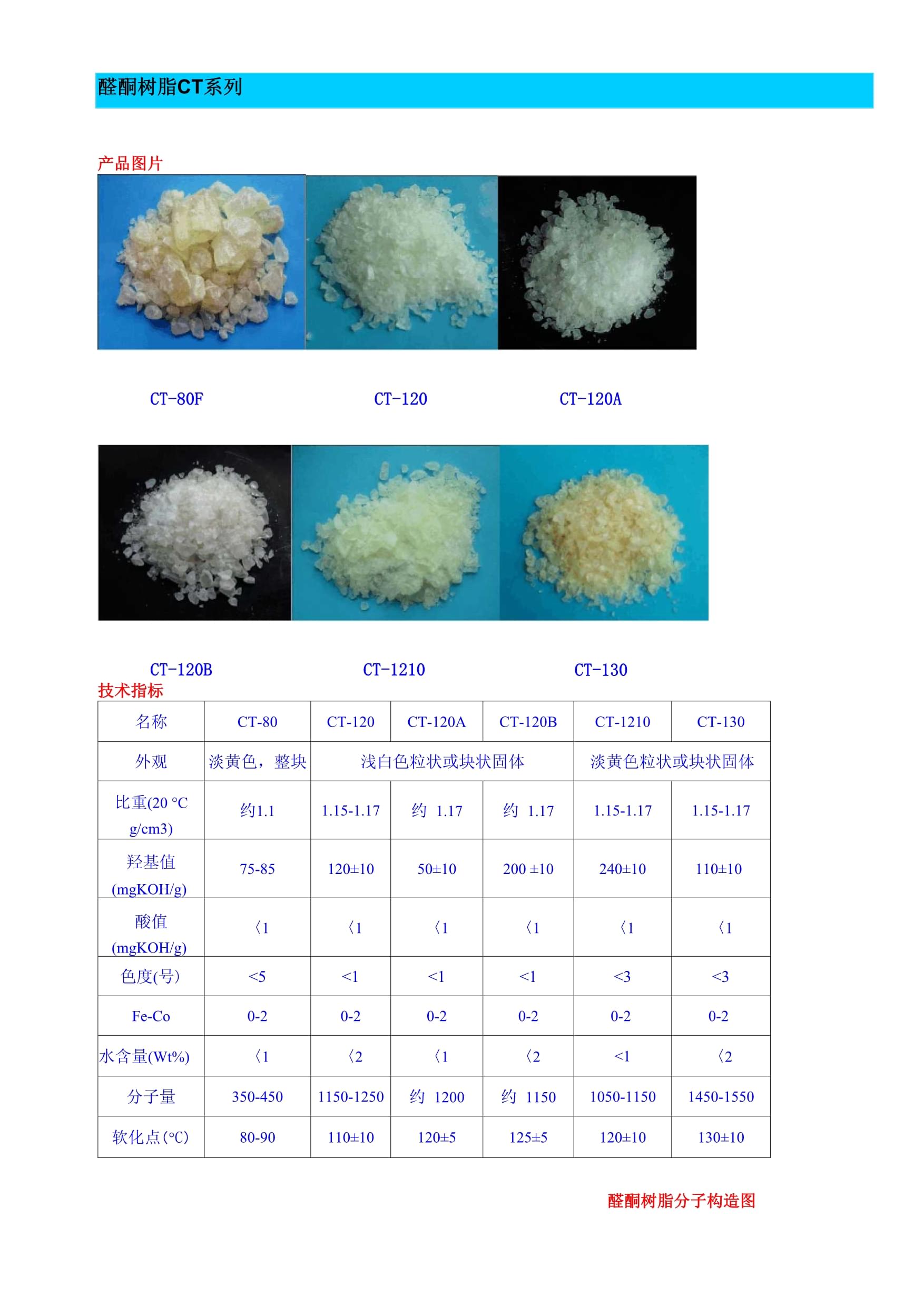 液动工具与醛树脂和醛酮树脂区别