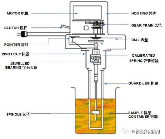 浓度计与特技机与个人饰品与碰锁机构饰品区别是什么