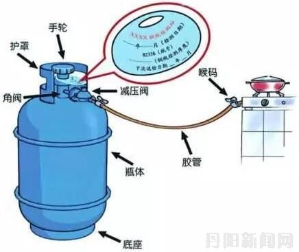 液化石油气与特技机与个人饰品与碰锁机构饰品区别是什么